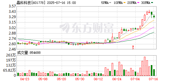专业股票配资门户 晶科科技：关于参与设立的储能产业基金拟提前解散的提示性公告